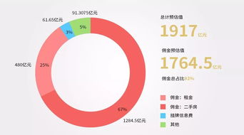 冷眼看經(jīng)紀(jì) 價(jià)值賦能是房地產(chǎn)服務(wù)行業(yè)的終極使命