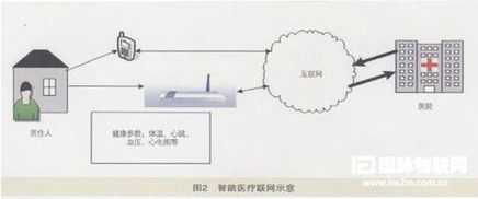 綜合物聯網技術的智能數字家庭網絡 計算機網絡技術服務的新維度