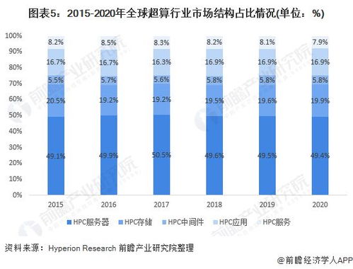 特斯拉啟動超級計算戰略 馬斯克欲打造下一個“AWS級”云服務巨頭