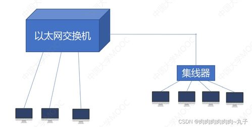 計算機網絡第三章 網絡技術服務與核心概念